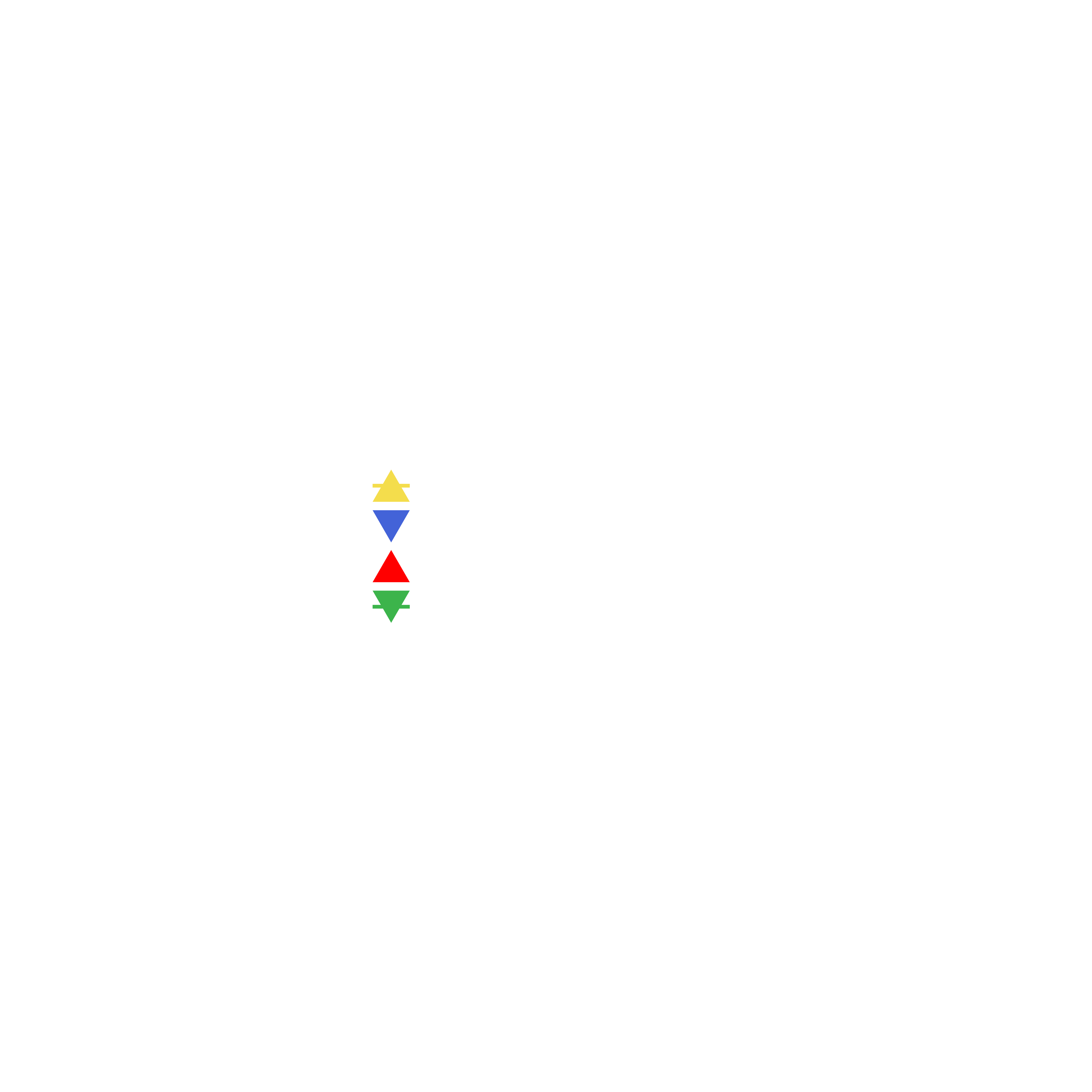 History
